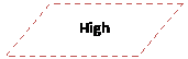 ҹҹ: High